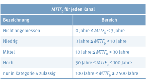 Das Performance Level (PL) – die wichtigsten „Bausteine“ | PLANETINO ...