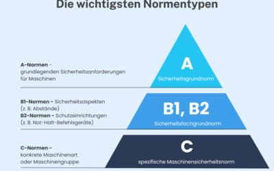 Normentypen im Maschinenbau verständlich erklärt