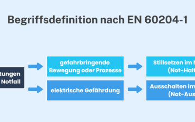 Not-Halt vs. Not-Aus – Wo liegt der Unterschied?